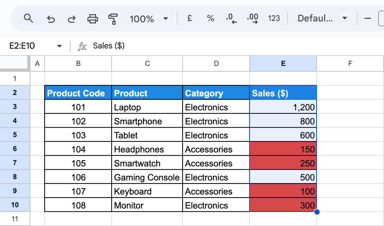 Highlighting trends and outliers in Google Sheets using the Conditional Formatting feature. i-border