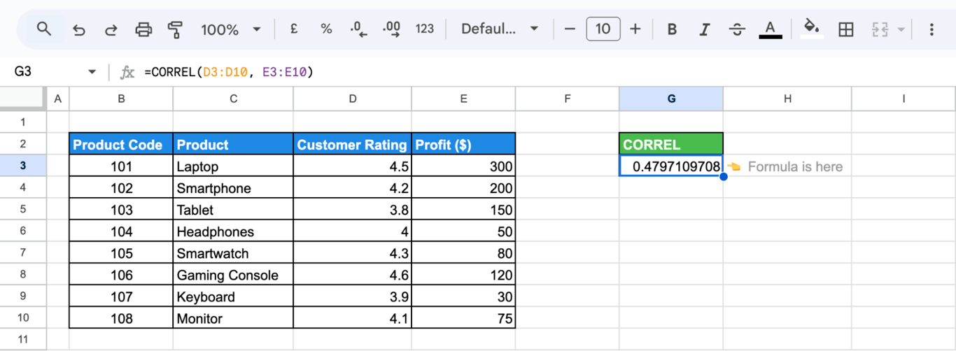 Calculating correlation between two data points using the CORREL function in Google Sheets. i-border