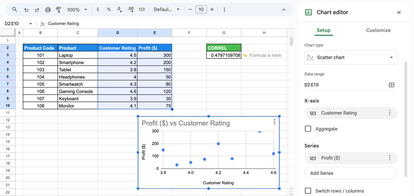 Visualizing the correlation between two data points with a scatterplot in Google Sheets. i-border