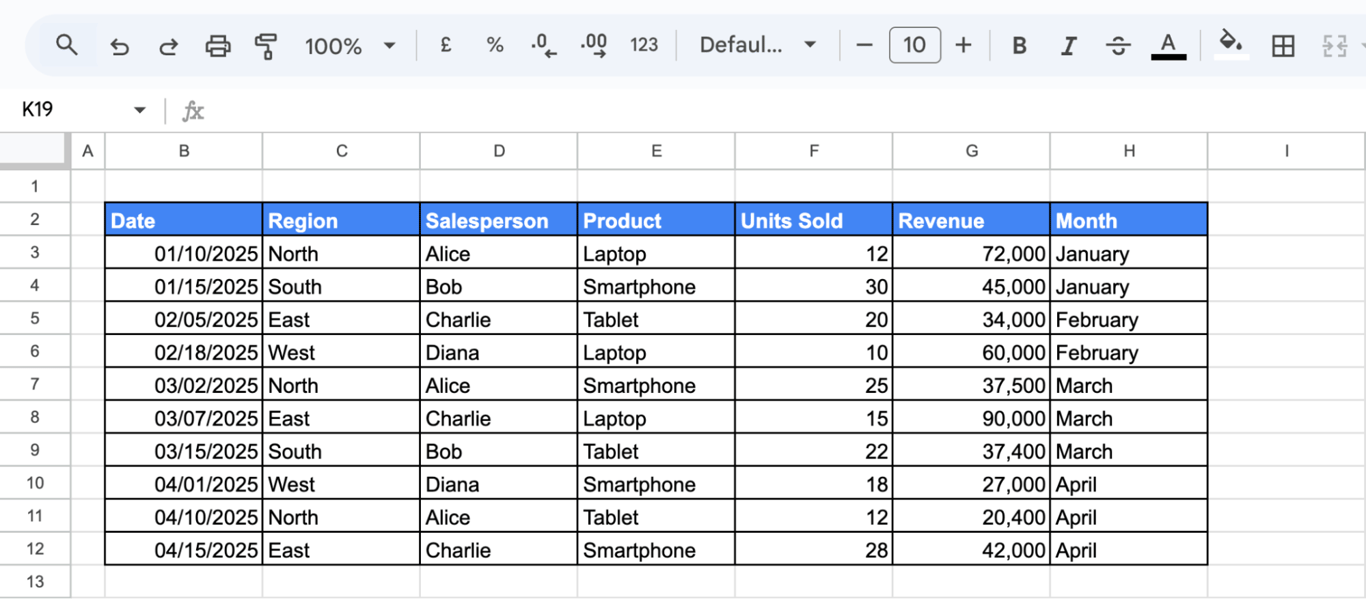 Google Sheets dataset showing sales data by date, region, salesperson, product, units sold, revenue, and month used for creating slicers. i-border