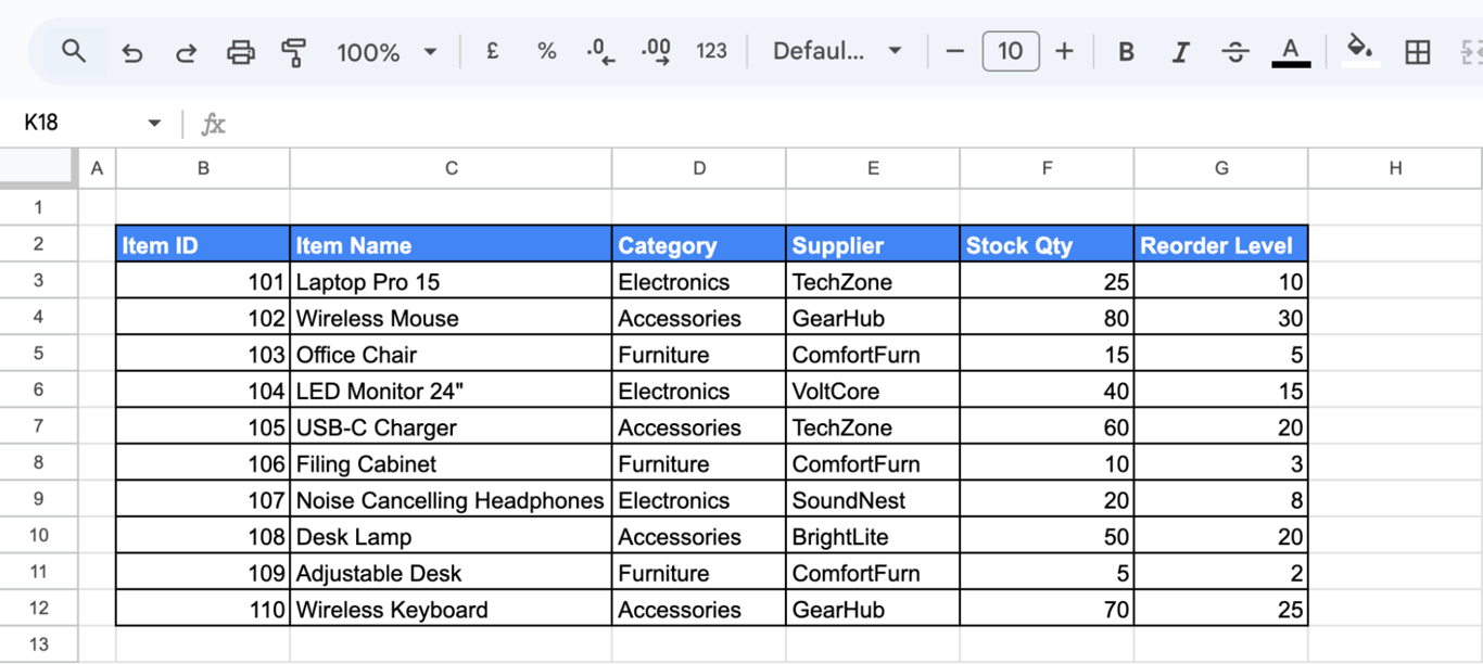  Inventory table showing item ID, name, category, supplier, stock quantity, and reorder level, used to create slicer-based reports. i-border