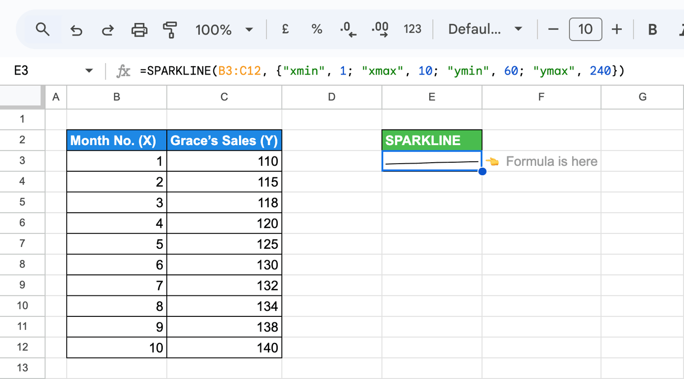 Line SPARKLINE chart with fixed x-axis and y-axis values using “xmin”, “xmax”, “ymin”, and “ymax” options. i-border