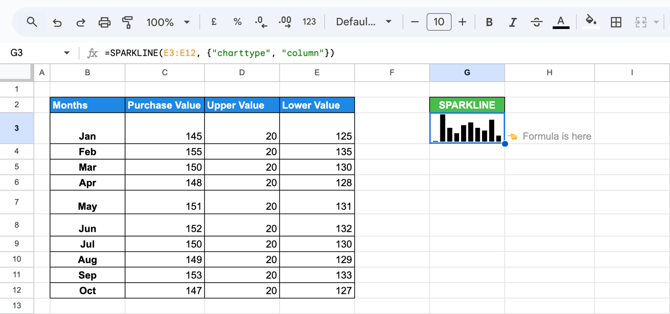 Column chart sparkline displaying lower values for each month in Google Sheets. i-border