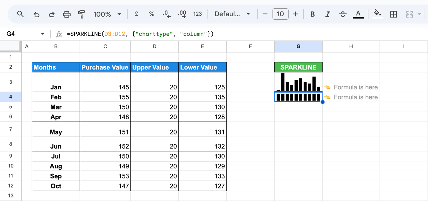 Column chart sparkline showing upper values for each month in Google Sheetss. i-border 