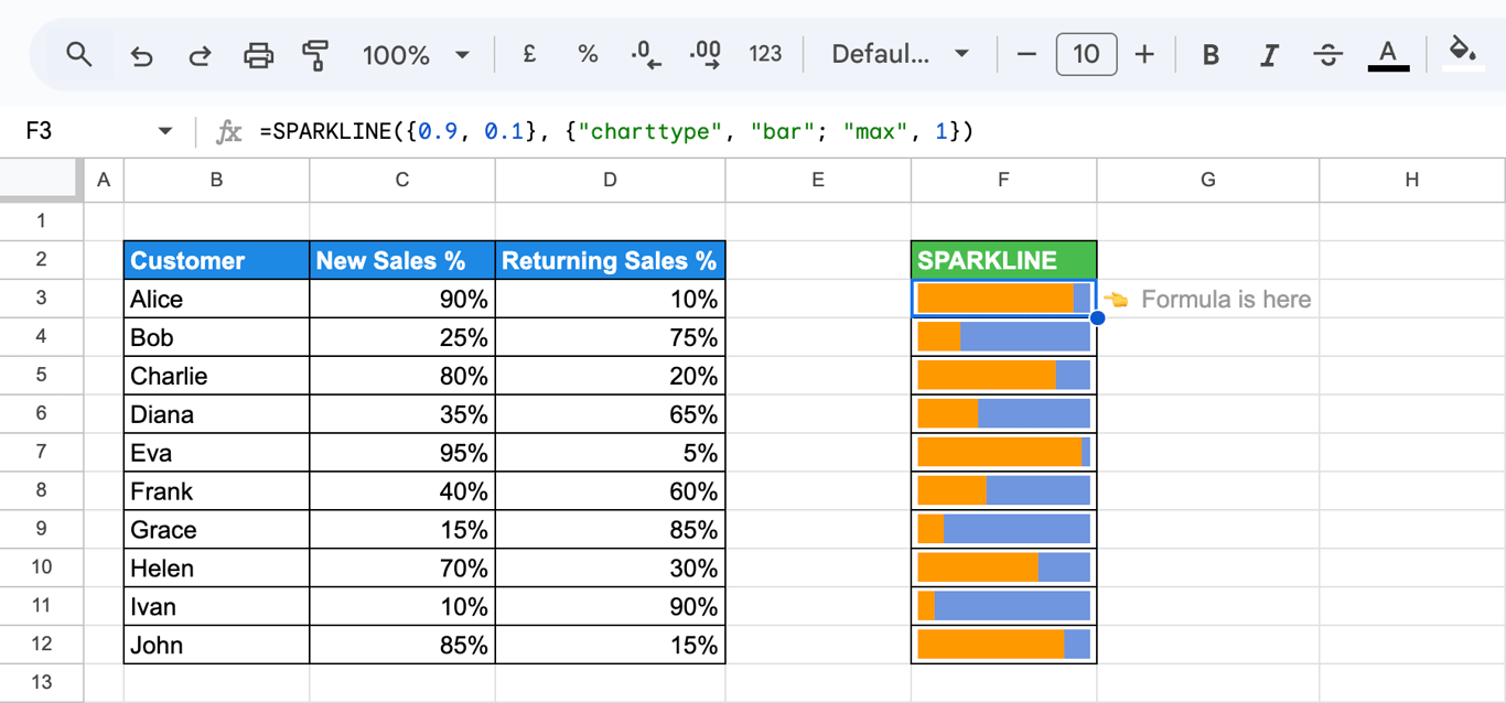 Stacked bar SPARKLINE showing new and returning sales percentages for each customer with a max value of 1. i-border