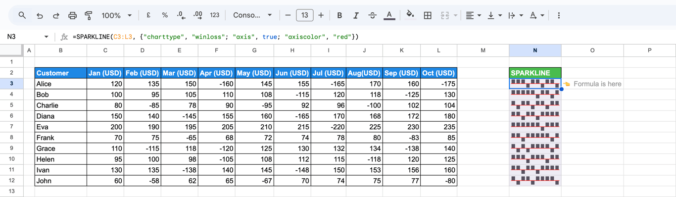 Win-loss SPARKLINE charts with a red horizontal axis enabled for each row. i-border