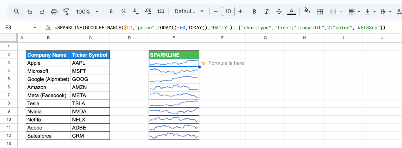 Line SPARKLINE charts showing 60-day stock price trends using the GOOGLEFINANCE function. i-border