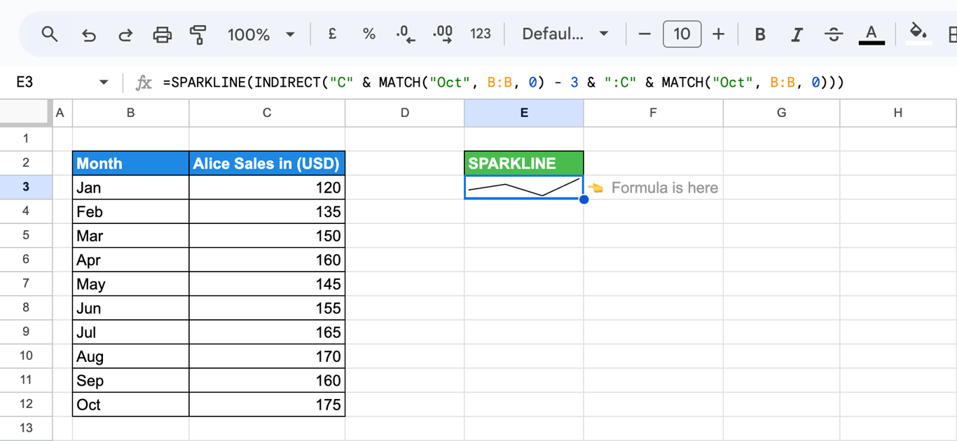 Line SPARKLINE showing the last 4 months of Alice’s sales using MATCH and INDIRECT to define the range. i-border