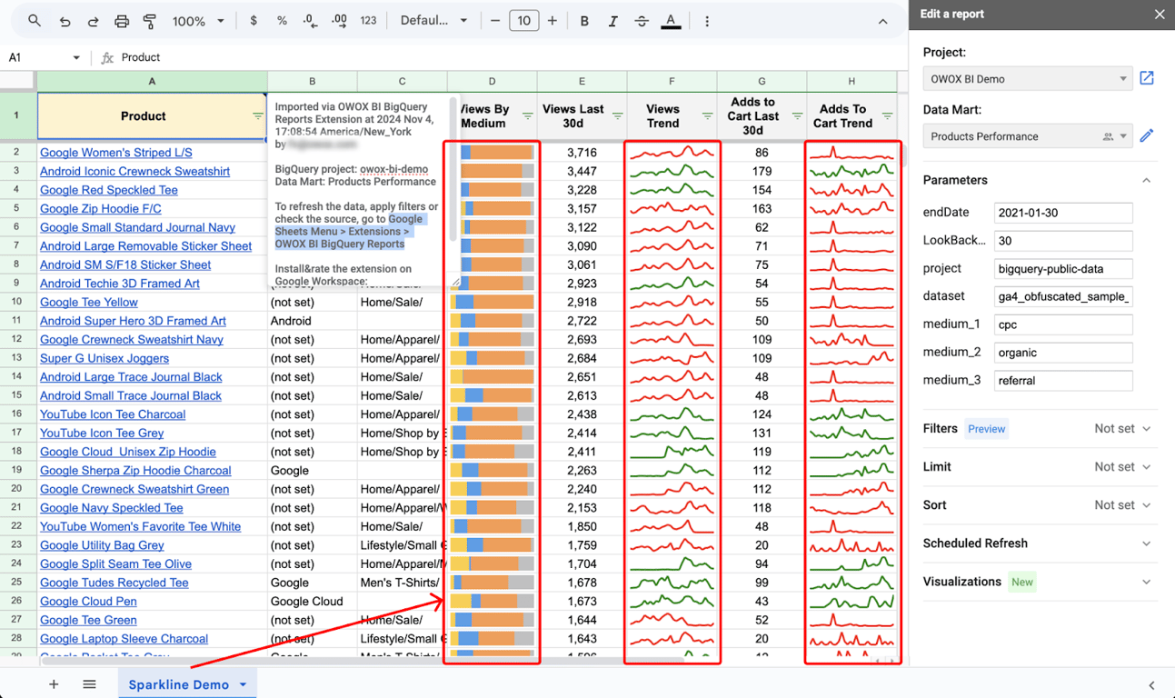 Final product report in Google Sheets showing product names with hyperlinks, color-coded bar sparklines, and trend sparklines for views and add-to-cart metrics. i-border