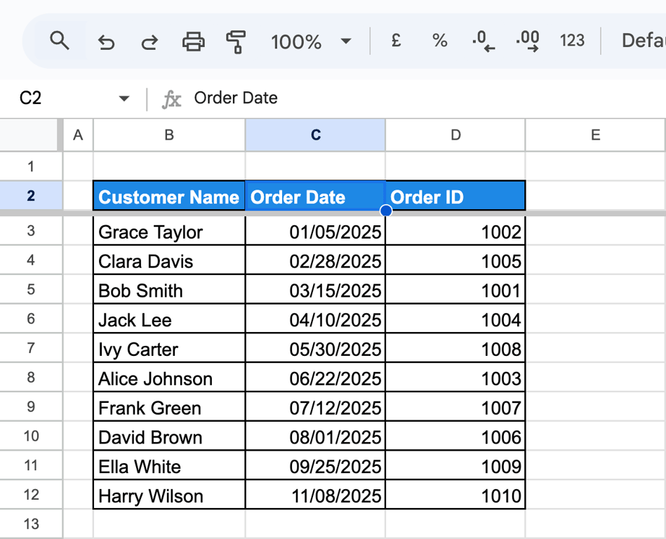 The Google Sheets Data menu open, displaying sorting options, with “Sort Sheet by Column C (A-Z)” selected to arrange dates in ascending order. i-border