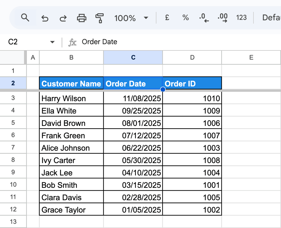 The Google Sheets sorting menu with “Sort Sheet by Column C (Z-A)” selected, arranging order dates in descending order. i-border
