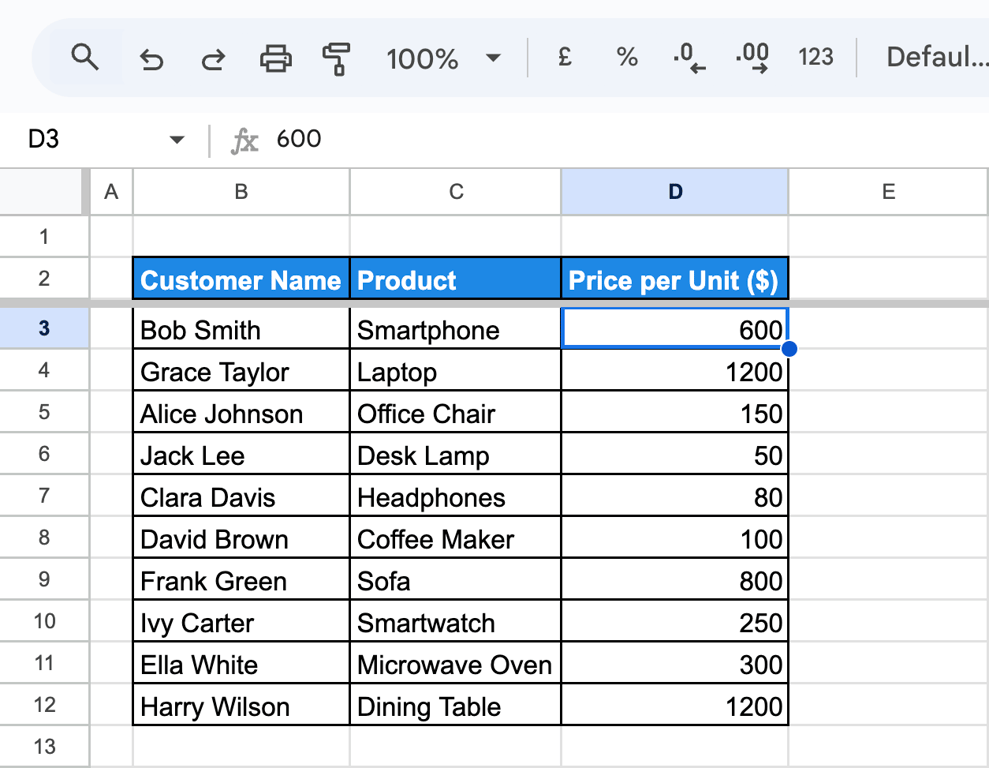 A Google Sheets dataset where a cell in the “Price per Unit ($)” column (D3) is selected to begin sorting. i-border