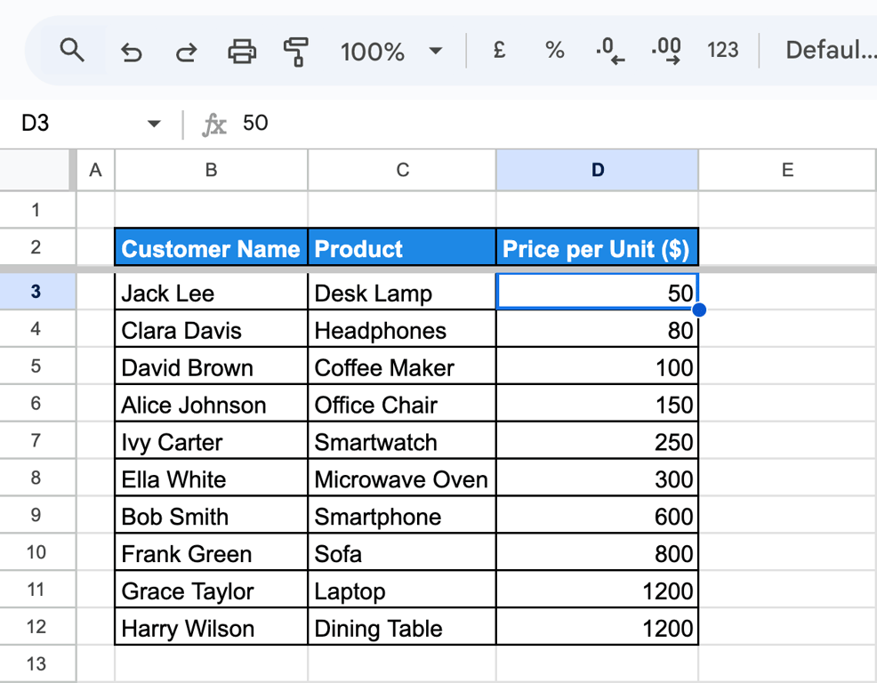 A dataset in Google Sheets sorted by price per unit in ascending order, displaying the cheapest product first and the most expensive last. i-border