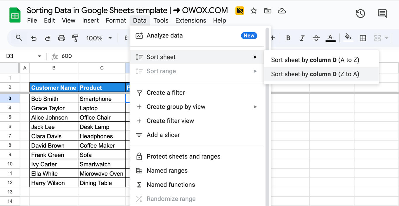 Google Sheets sorting menu with “Sort Sheet by Column D (Z-A)” selected, arranging prices from highest to lowest. i-border