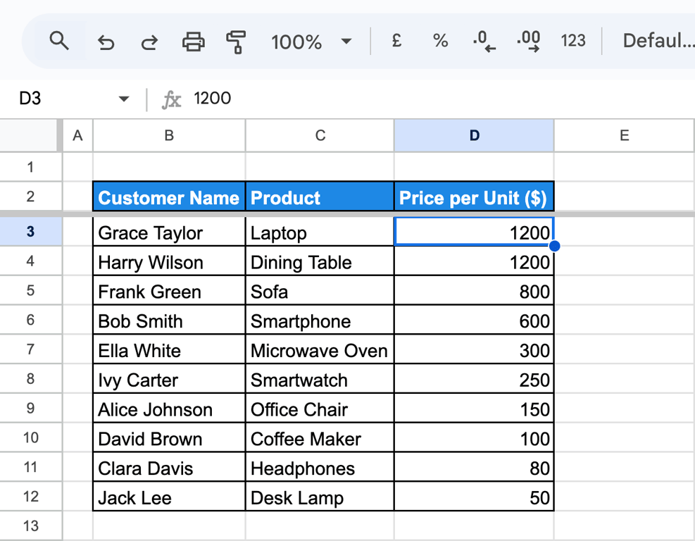 A dataset in Google Sheets sorted by price per unit in descending order, displaying the most expensive product first and the cheapest last. i-border