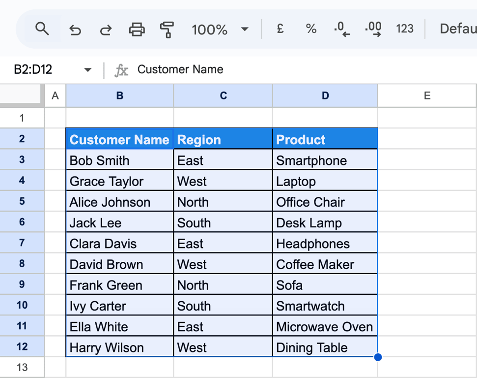 A selected range in Google Sheets, highlighting data including headers for sorting. i-border