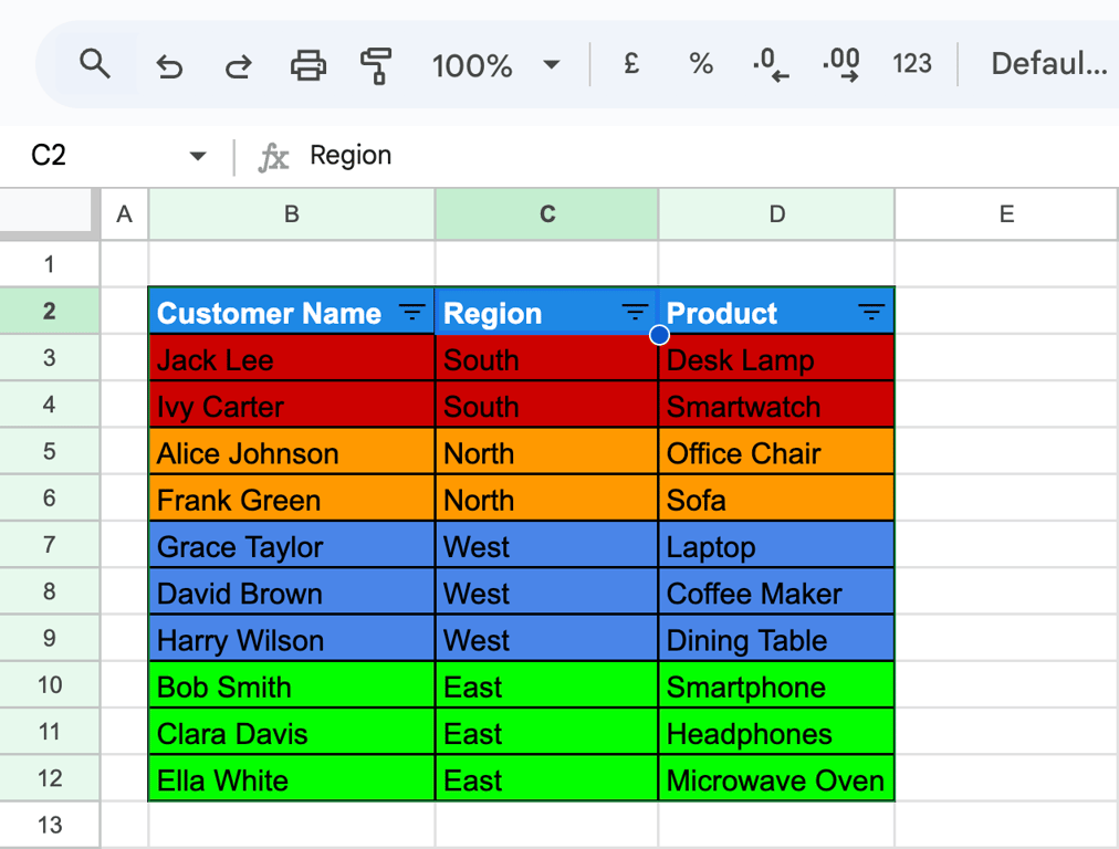 The dataset fully sorted by color, with rows grouped by region in the order of green (East), blue (West), orange (North), and red (South). i-border