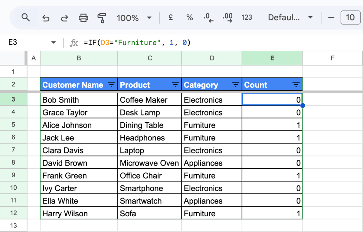 The Google Sheets formula =IF(D3=“Furniture”, 1, 0) entered in cell E3, assigning 1 for “Furniture” items and 0 otherwise. i-border