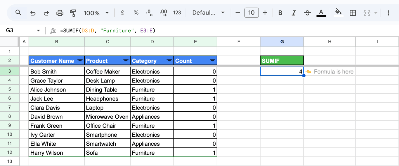 Dataset sorted by “Customer Name” or “Product,” ensuring that the SUMIF calculation remains stable even after sorting. i-border