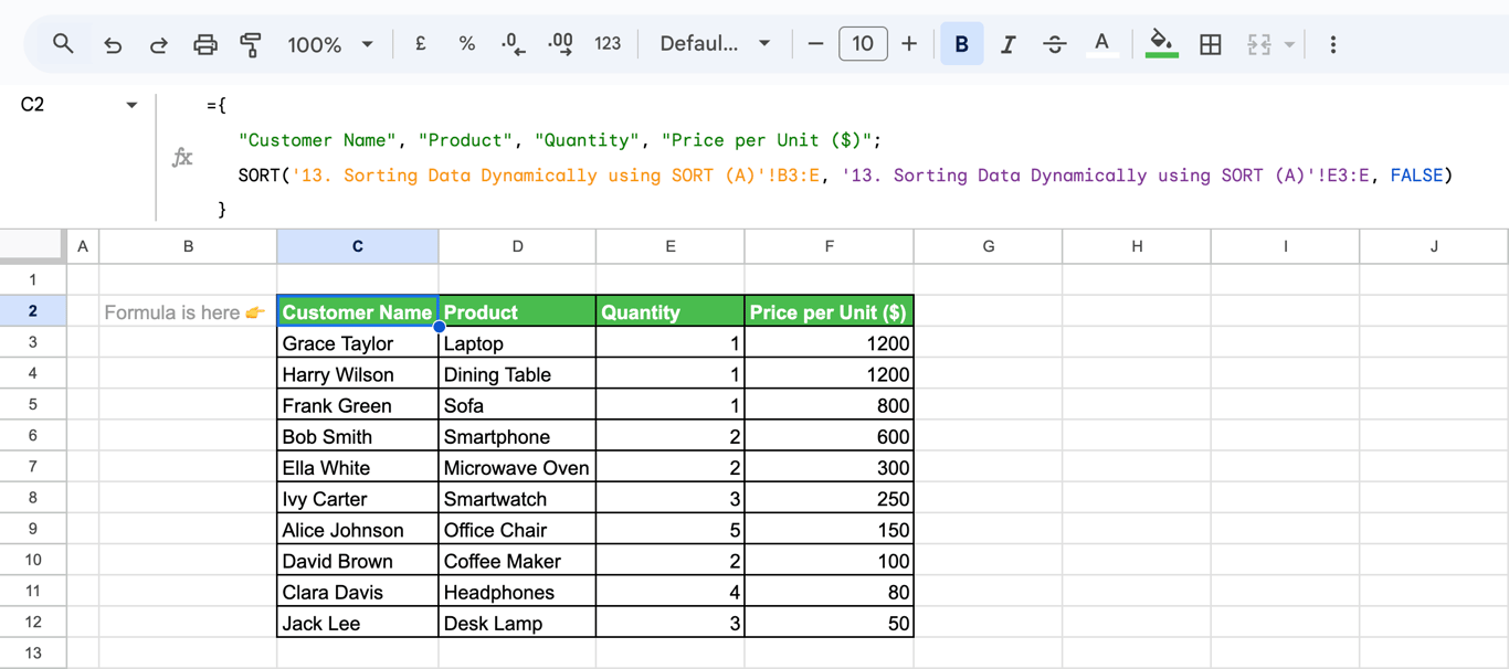 A dynamically sorted dataset in Google Sheets, displaying products arranged in descending order based on the “Price per Unit ($)”. i-border