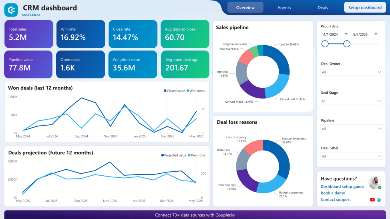 CRM dashboard showing sales performance, pipeline value, win rates, deal projections, and loss reasons for tracking business growth. i-radius i-shadow