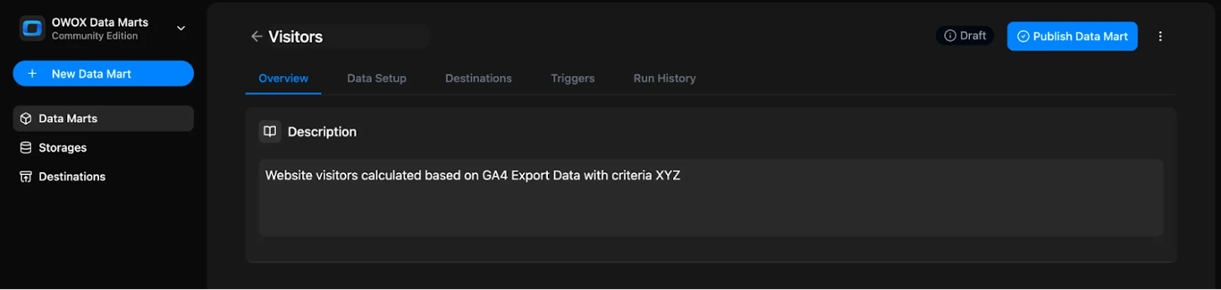 OWOX Data Marts interface showing a Data Mart description for website visitors calculated from GA4 export data. i-shadow