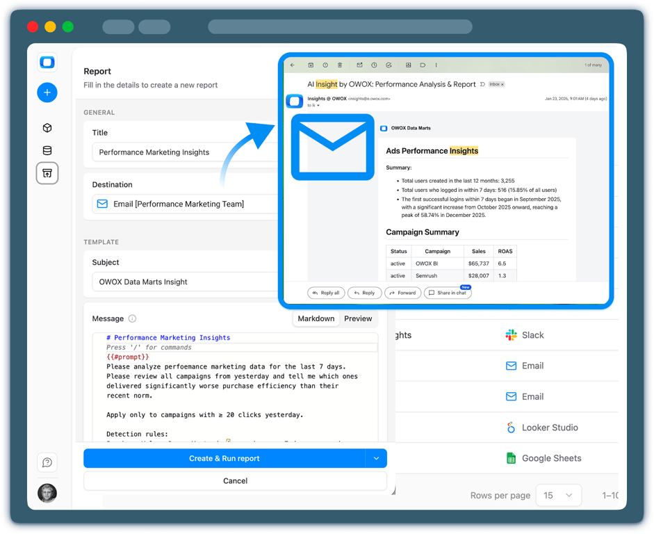 OWOX AI Insights interface showing automated performance alerts generated from governed Snowflake data marts and delivered as a concise email report to the marketing team.