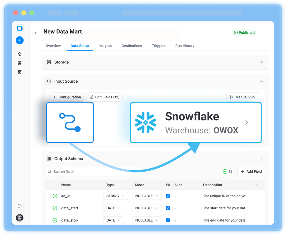 Step-by-step roadmap illustration showing how teams can get started with Snowflake OWOX Data Marts interface showing a Snowflake warehouse connection configured as the storage destination while setting up a new data mart during the initial rollout phase.