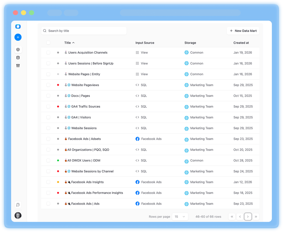 OWOX Data Marts interface showing Snowflake-ready data marts that turn raw data into usable marketing metrics and insights for teams.