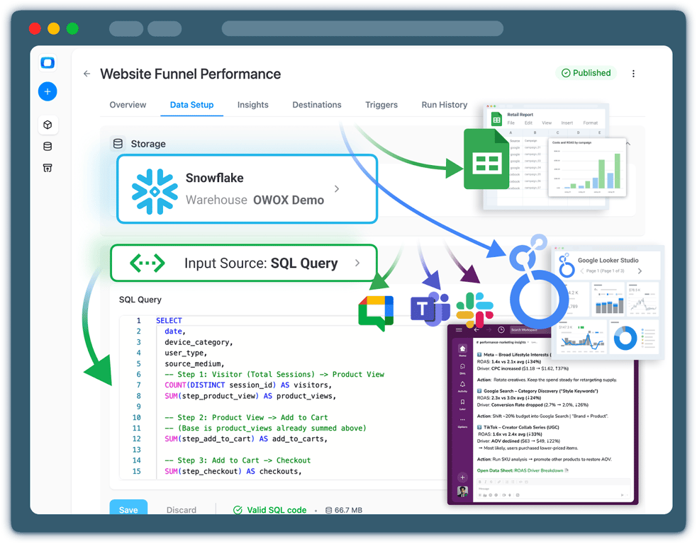 OWOX Data Marts Turns Snowflake Into A Self-Service Analytics Hub