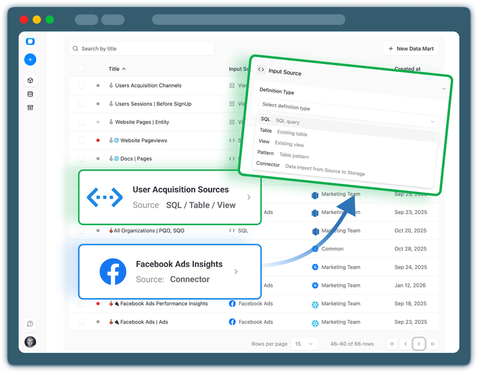 Collect marketing & advertising data into Snowflake & re-use for reporting in Spreadsheets & AI