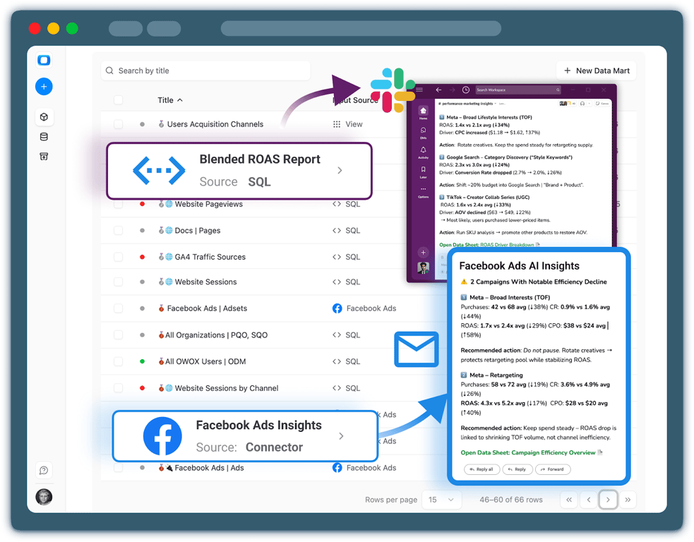 Snowflake Insights in Slack