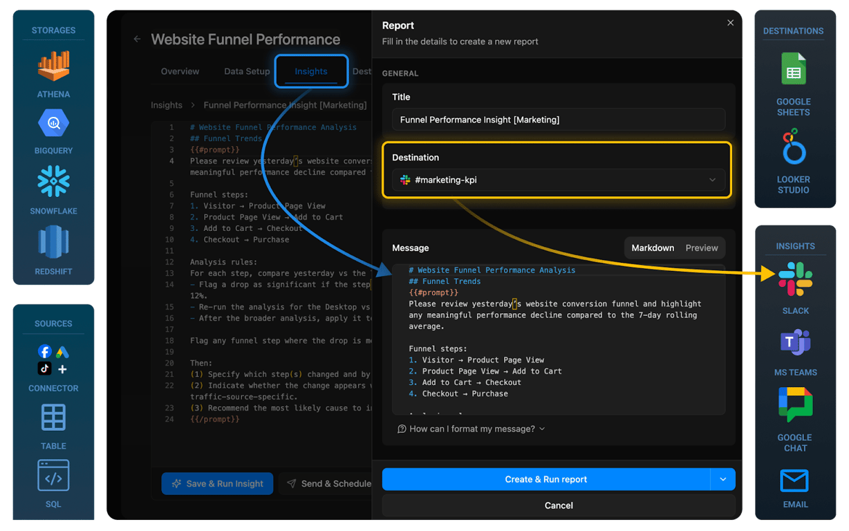 Section outlining what teams can set up in the first week with OWOX and Snowflake, including connecting Snowflake, creating an initial data mart, validating metrics, scheduling automated reports, and enabling AI insights.