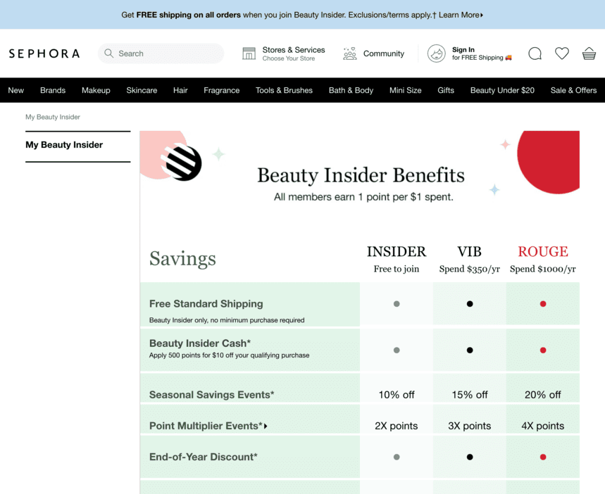 Incentivize a Loyalty Program. i-shadow