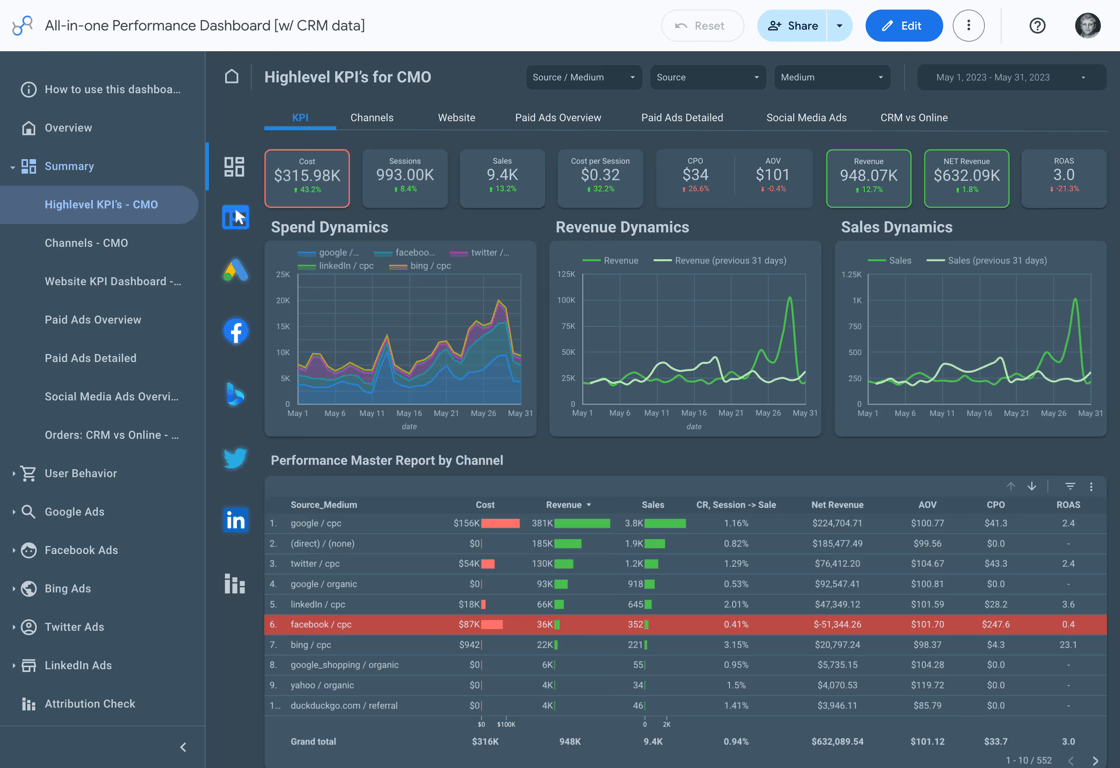 Self-Managed Reporting That Scales With Your Agency