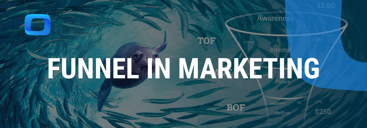 A funnel overlay showing TOF, MOF, and BOF stages of a marketing funnel. i-radius