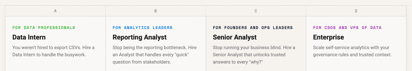 OWOX Data Marts pricing page showing four AI analyst tiers from free Data Intern to custom Enterprise