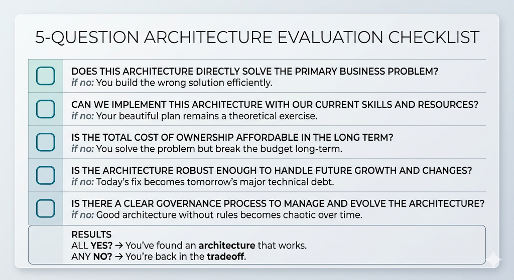 Five-question evaluation checklist for self-service analytics — control, no-SQL access, traceability, speed to ship, answer in familiar tools