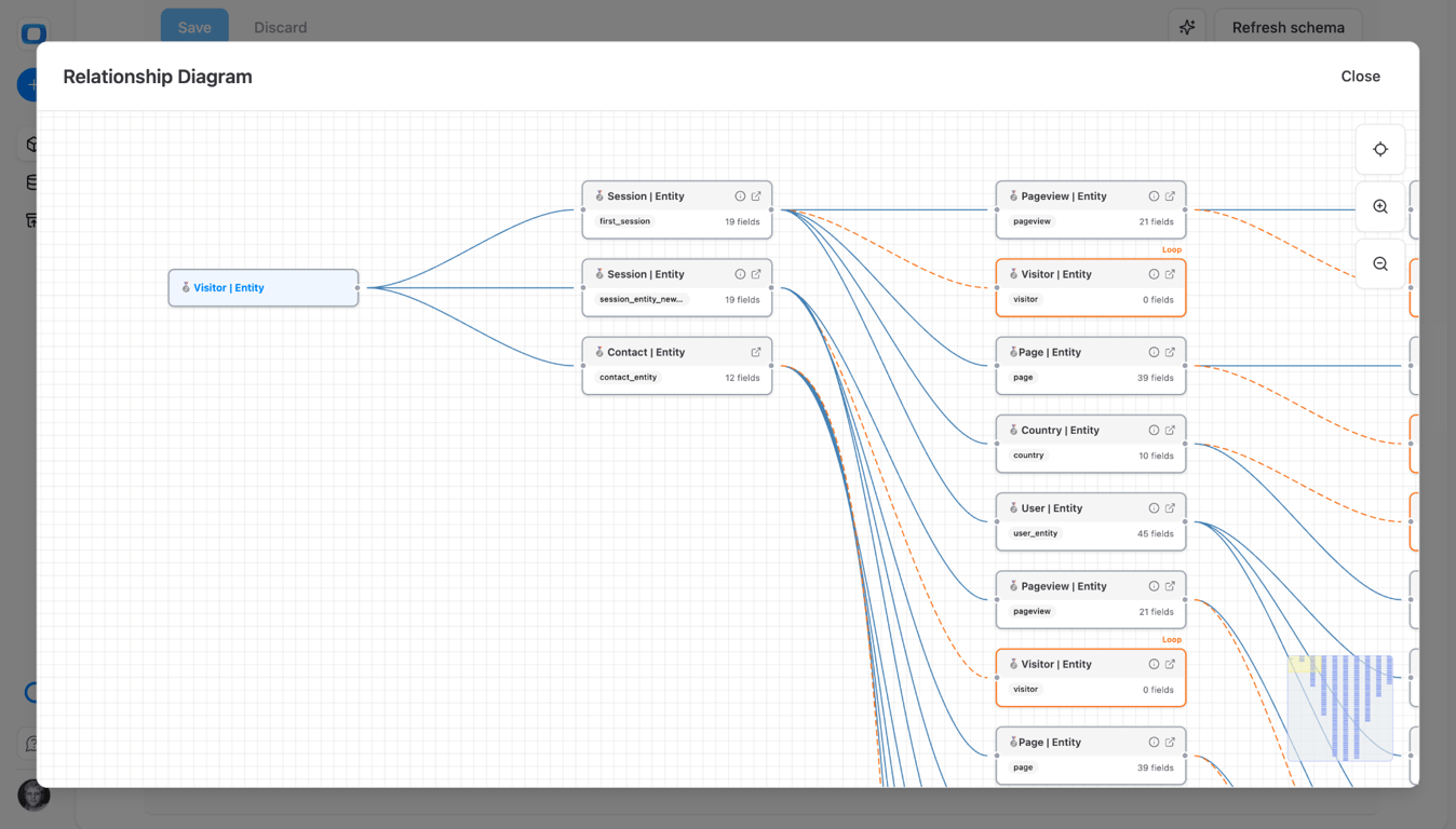 OWOX Data Mart library showing governed marketing data marts withmetadata, join keys, and descriptions defined by the data team