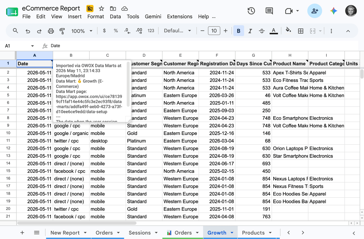 Marketing performance report in Google Sheets powered by OWOX Data Marts showing ROAS, cost per lead, and conversion metrics ready for board presentation
