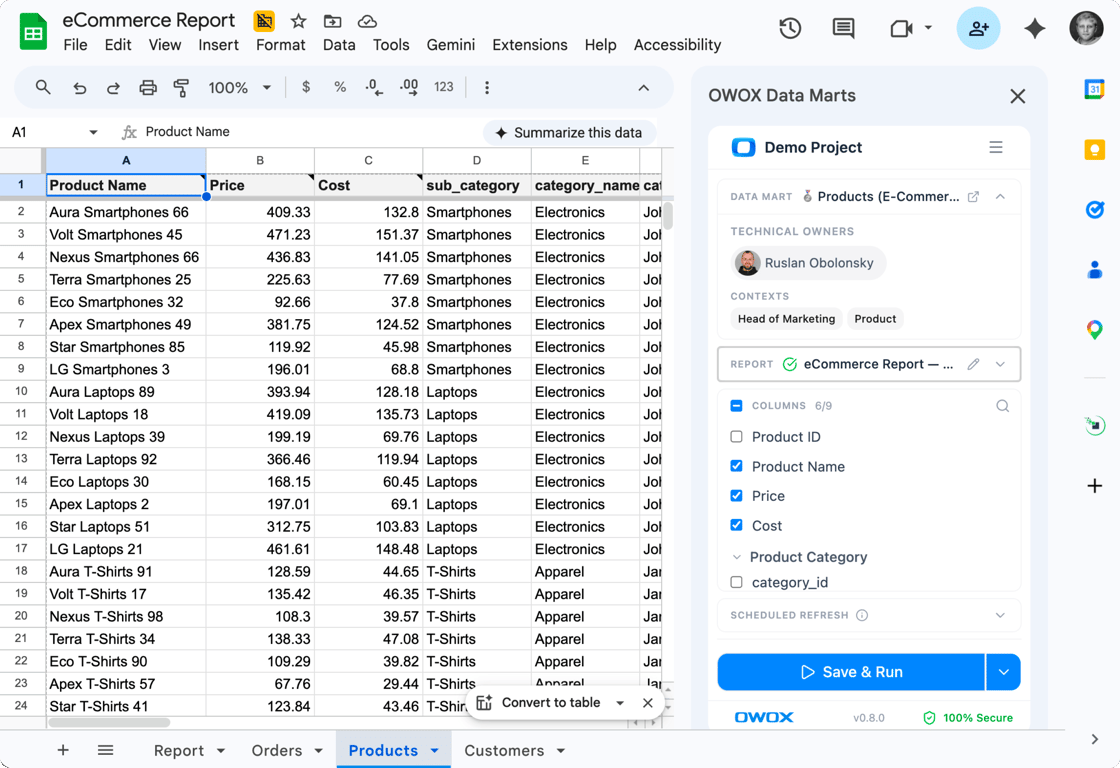 Google Sheets showing churn rate by subscription plan, powered by an analyst-approved Data Mart from OWOX Sheets Extension.