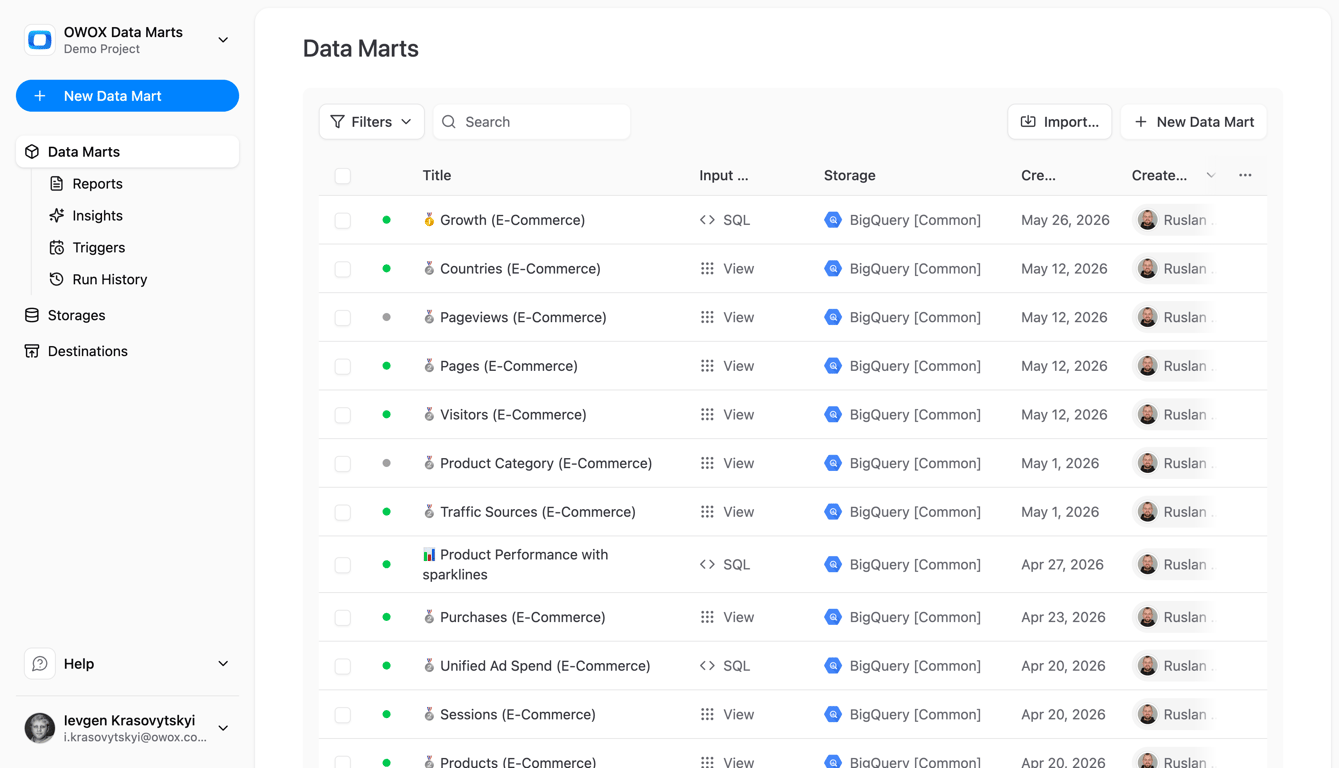 OWOX Data Marts library showing an analyst-defined product feature usage data mart with SQL logic and governance settings