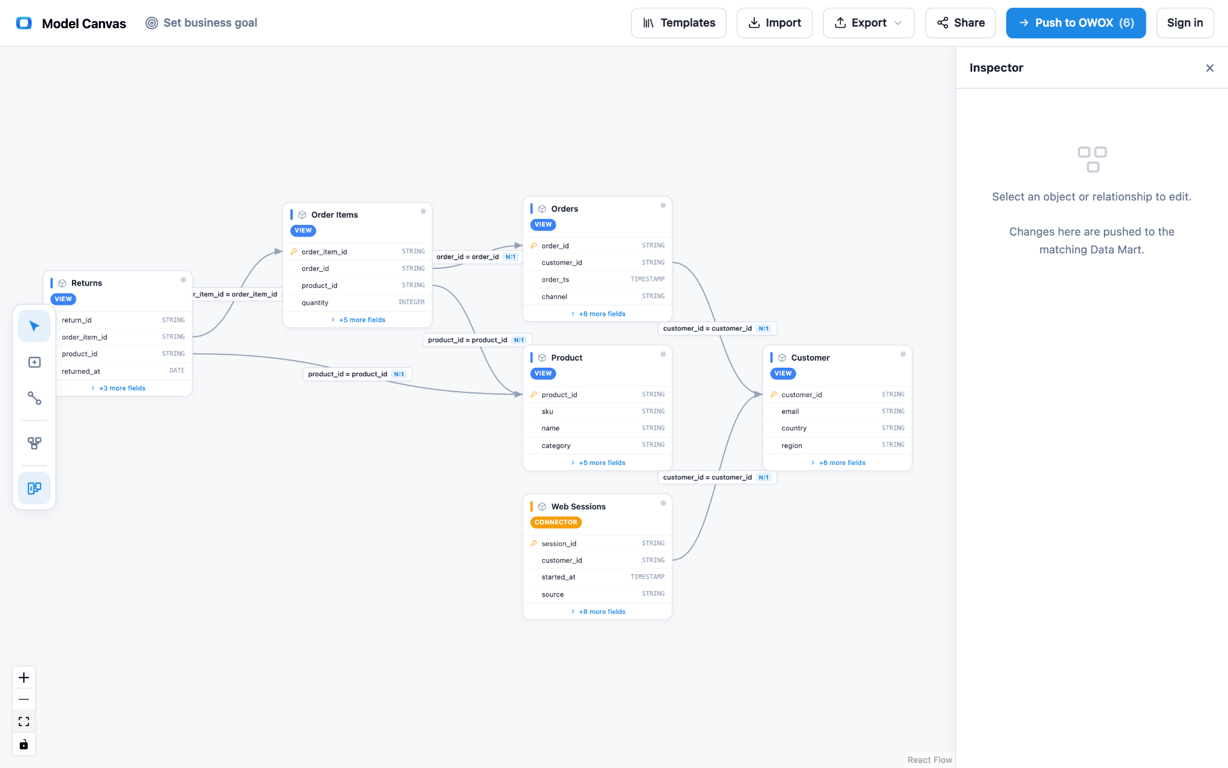 Create ERD Diagram, or describe it. Sketch your marts and joins on a canvas – or type a sentence (“we’re an e-commerce shop with customers, orders, and products”) and let Claude, ChatGPT, or Gemini draft the model for you.