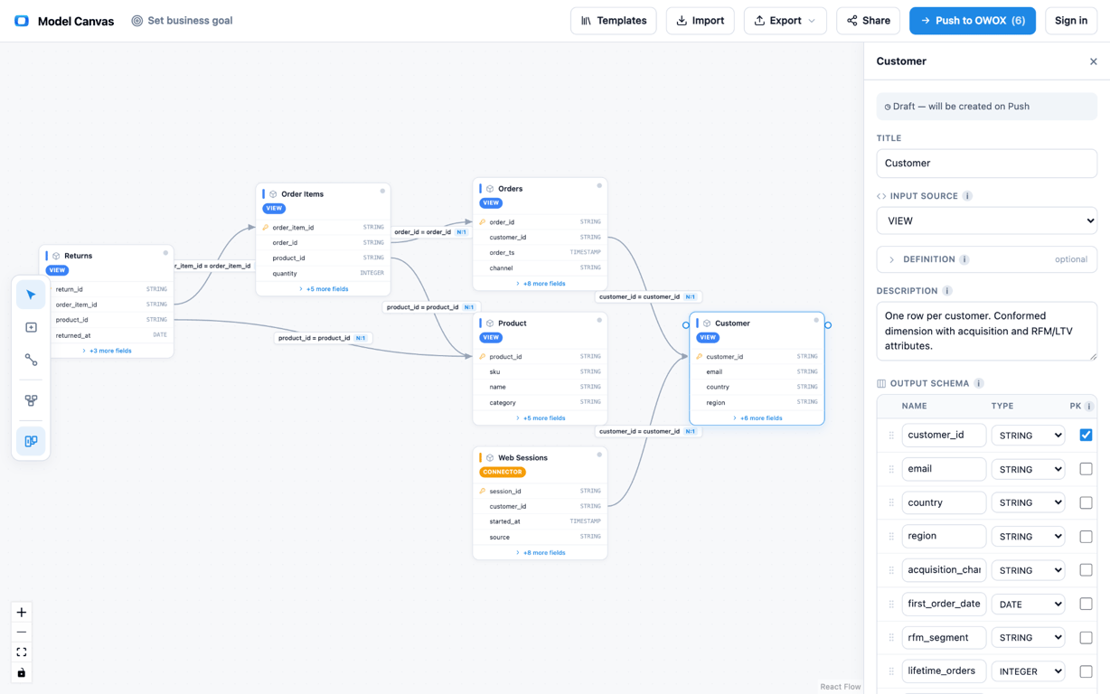See it as a real ERD Diagram. Field-level tables, primary keys, join keys, cardinality – not just boxes.