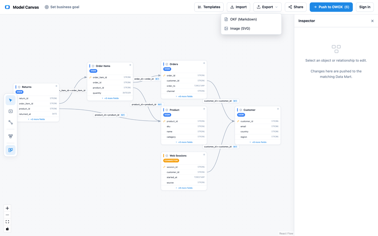Take your ERD Diagram to life with owox data marts
