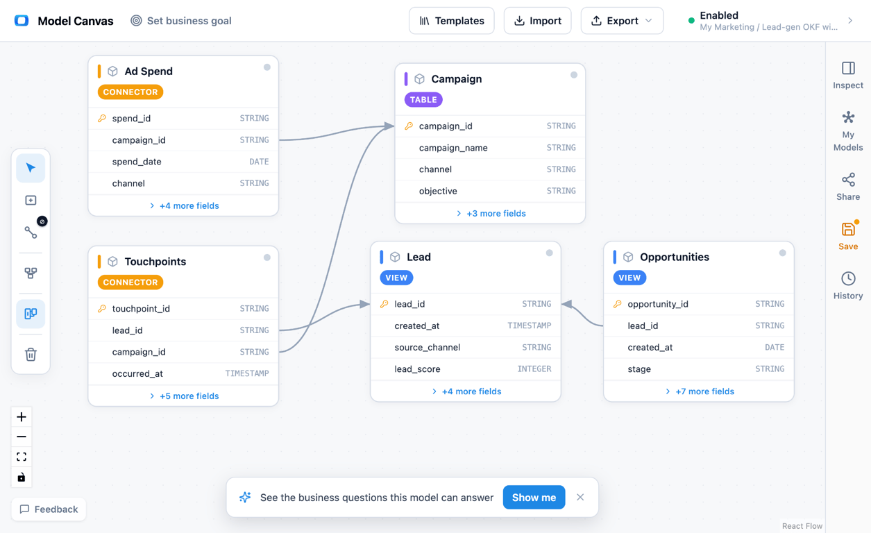 An OKF bundle opened in OWOX Model Canvas as an entity-relationship diagram, with tables, keys, and join paths.