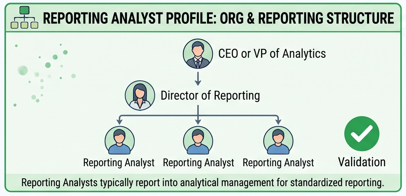 Diagram showing how finance marketing and product teams define revenue differently from the same underlying data