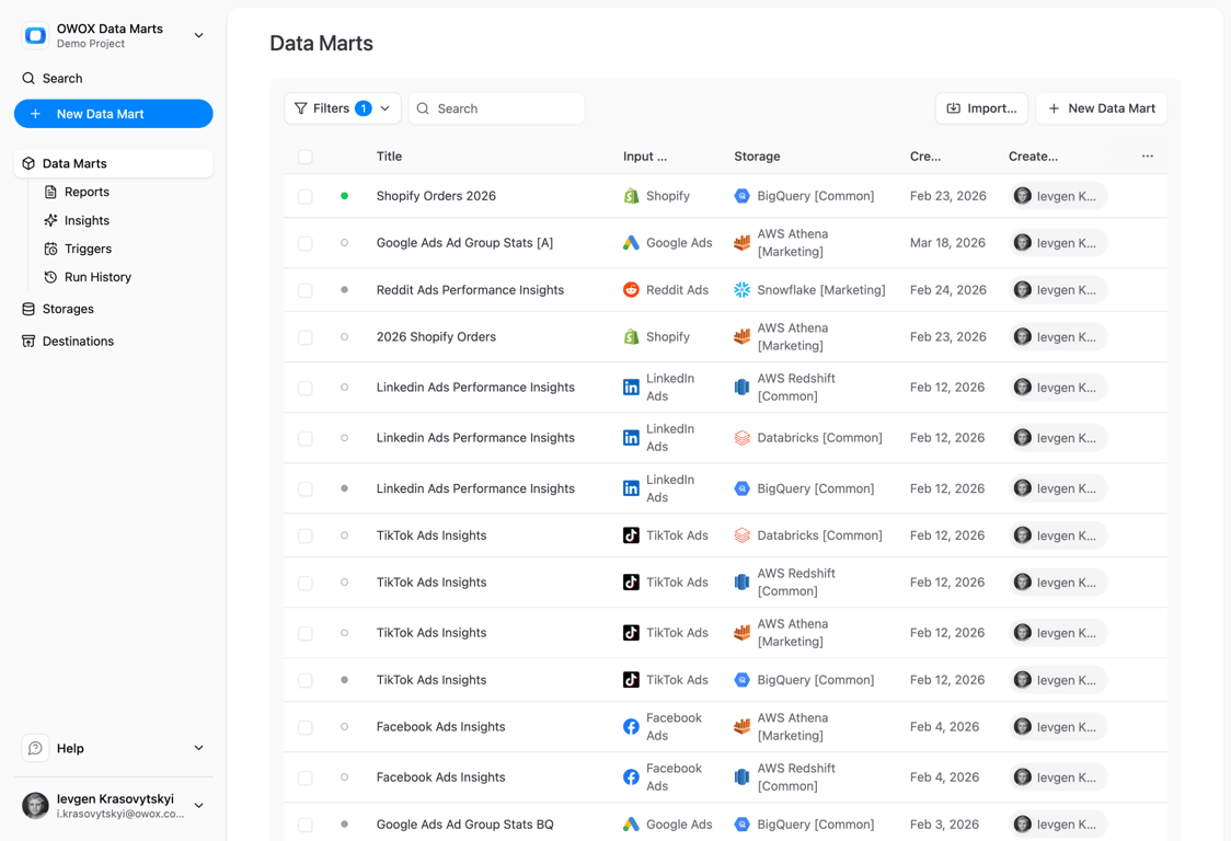 OWOX data source connectors page showing integrations with Google Ads, Facebook Ads, Shopify, and other ecommerce platforms