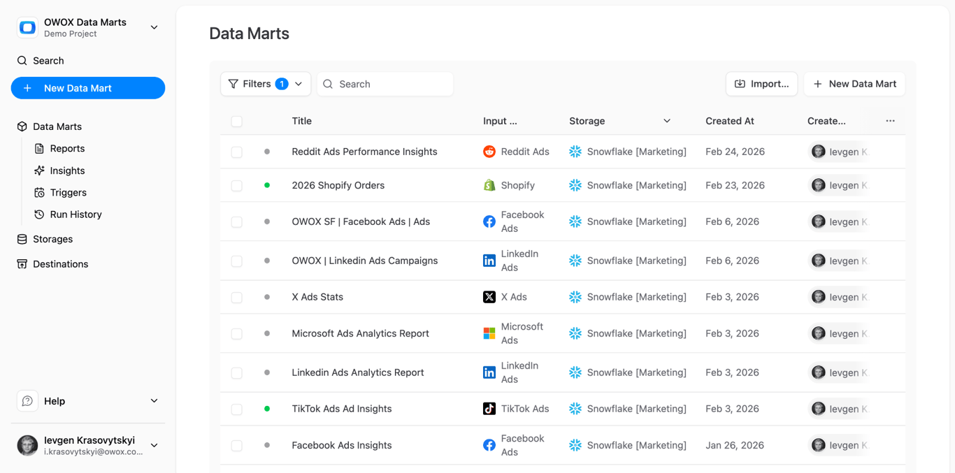 OWOX data mart management dashboard showing active data marts with automated scheduling and monitoring