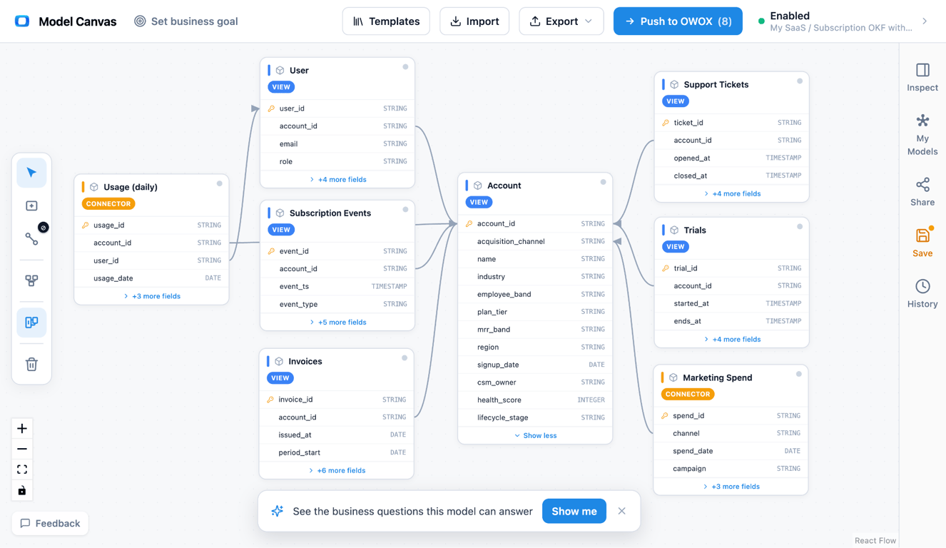 ERD OKF Data model template gallery